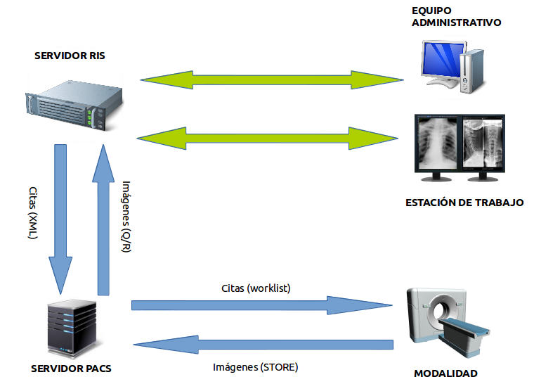 S-PACS ARQUITECTURA
